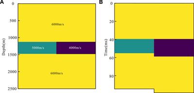 The State-of-the-Art Techniques of Hydrocarbon Detection and Its Application in Ultra-Deep Carbonate Reservoir Characterization in the Sichuan Basin, China